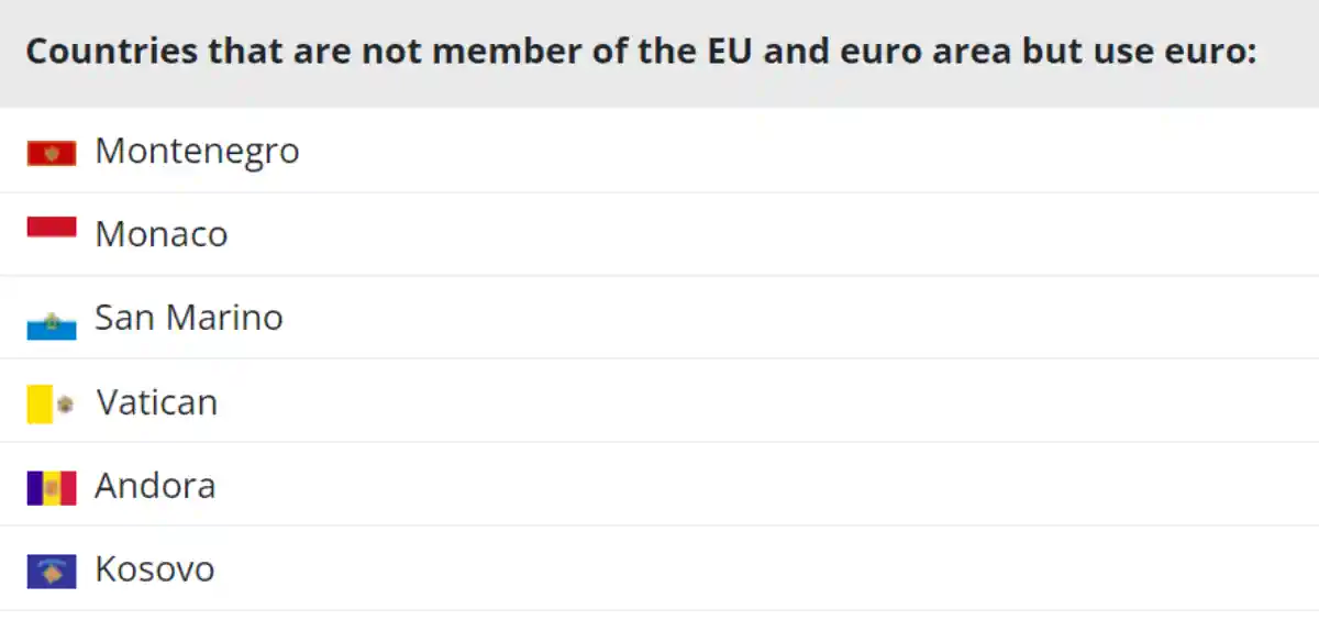 Montenegro Currency not in Eurozone