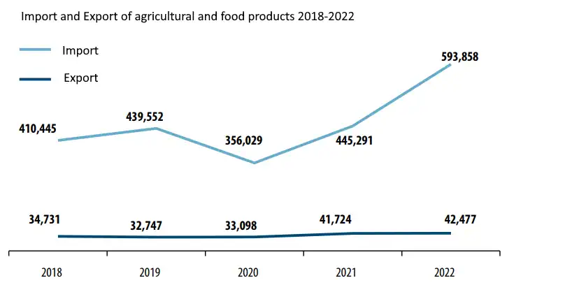 agriculture montenegro import export