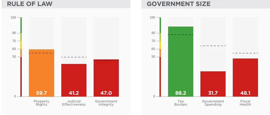 Montenegro economic ranking rule of law